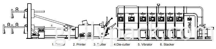 Automatic Feeder